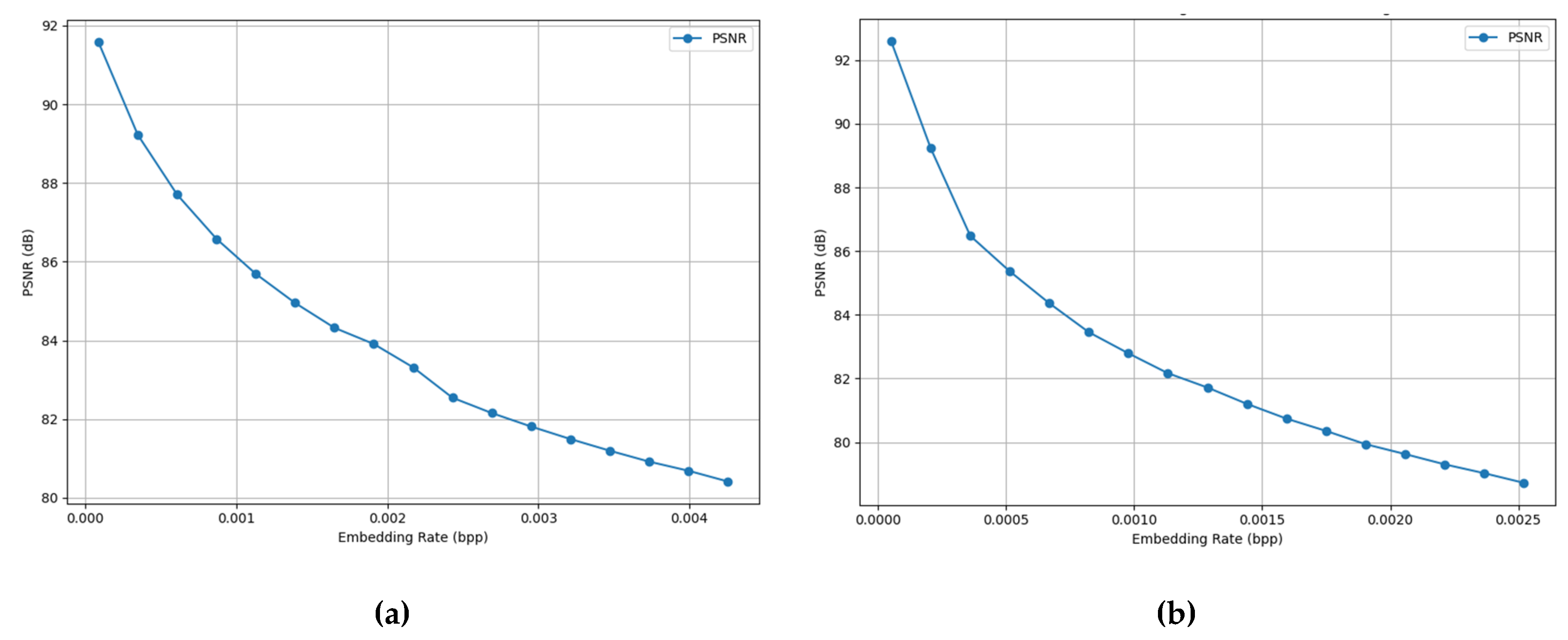 Preprints 170105 g010