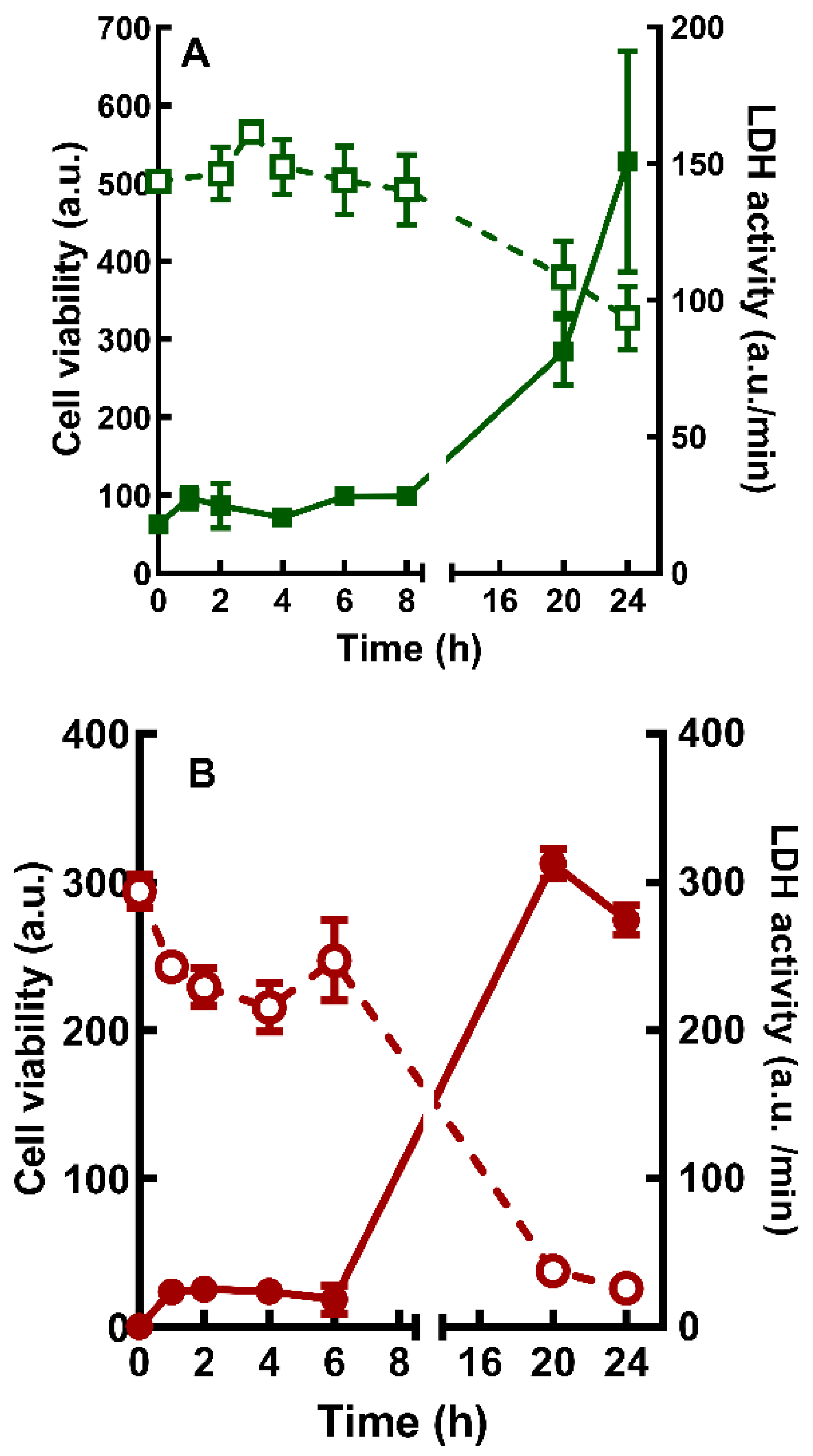 Preprints 143389 g002