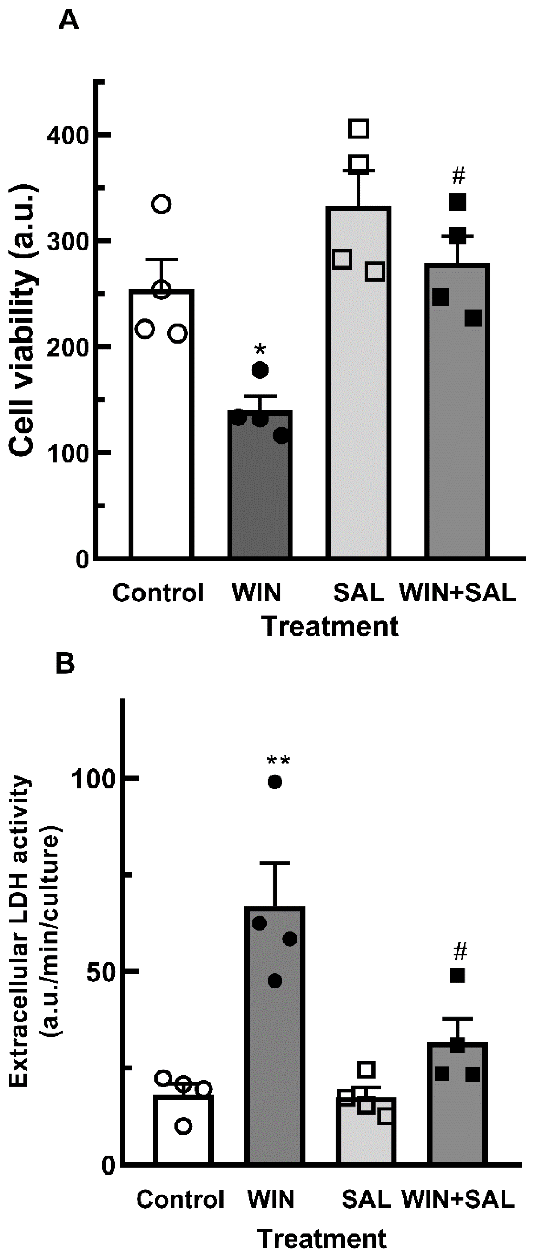 Preprints 143389 g009