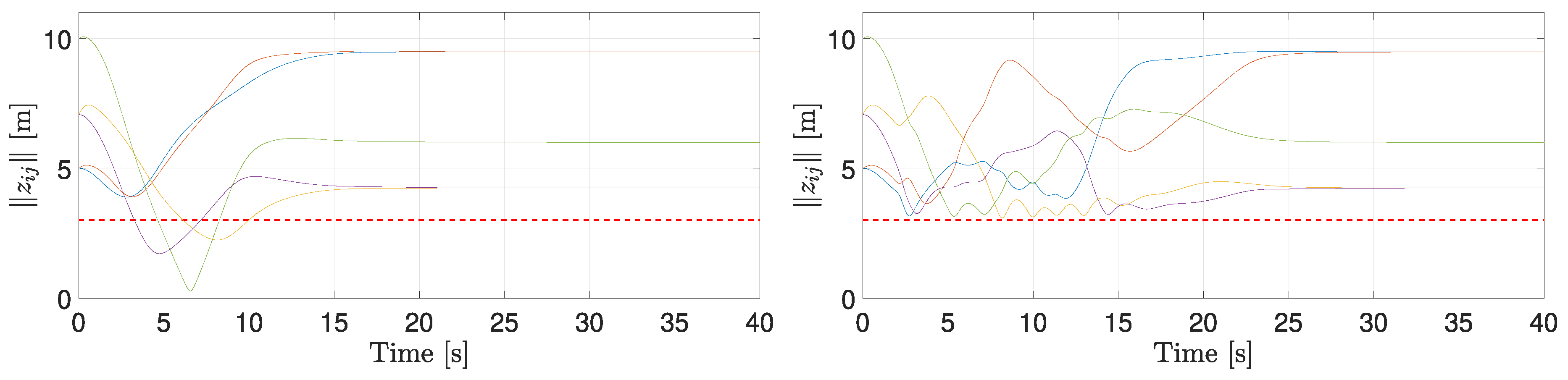 Preprints 154624 g005