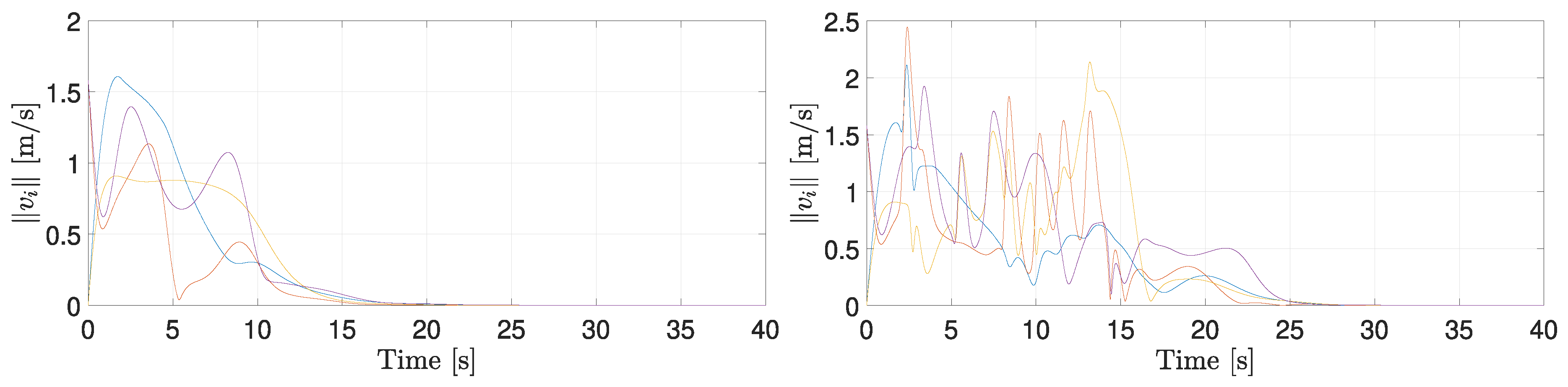 Preprints 154624 g006