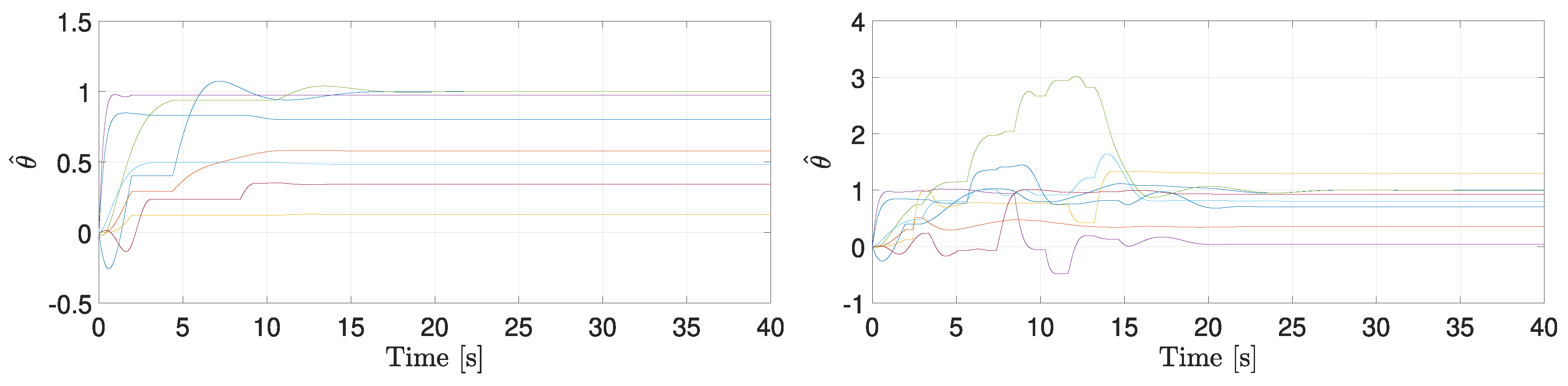 Preprints 154624 g007