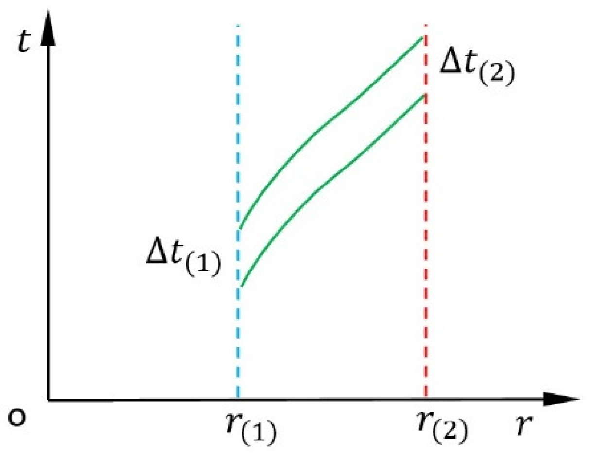 Preprints 171419 g002