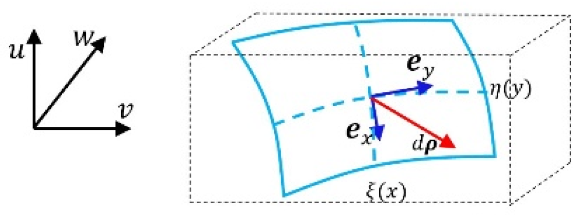 Preprints 171419 g003