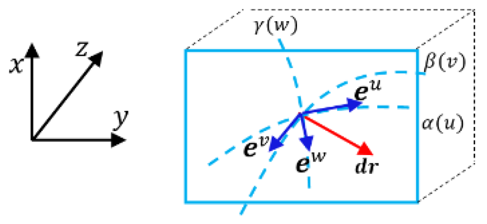Preprints 171419 g004