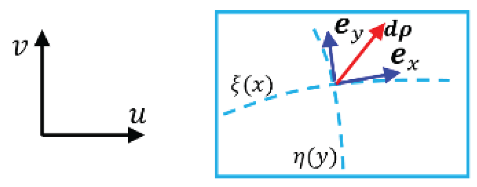 Preprints 171419 g007