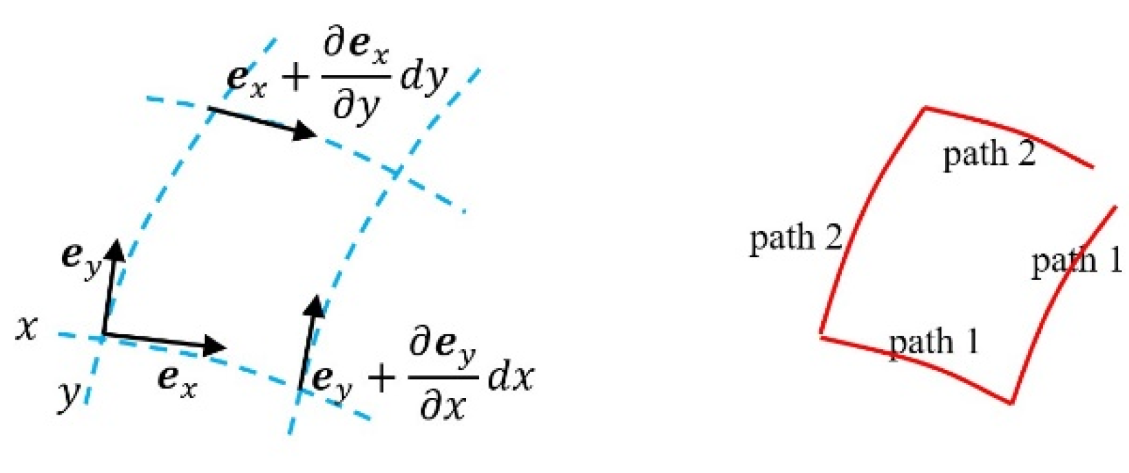 Preprints 171419 g009