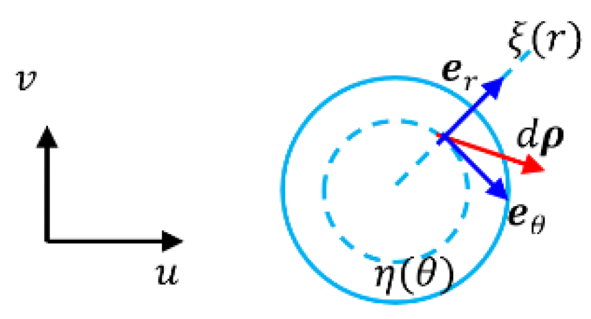 Preprints 171419 g010