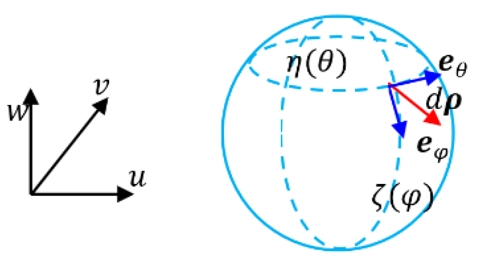Preprints 171419 g012
