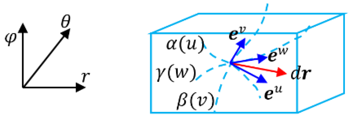 Preprints 171419 g013