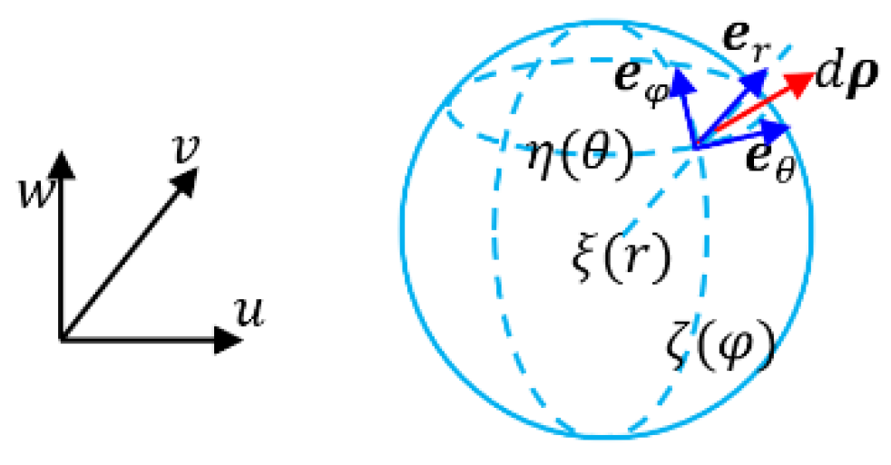 Preprints 171419 g014