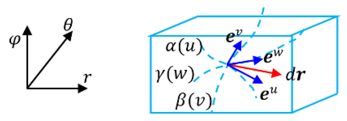 Preprints 171419 g015