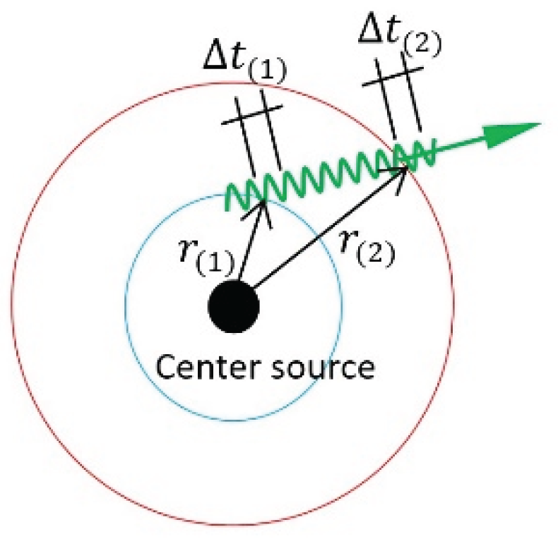 Preprints 171419 g016