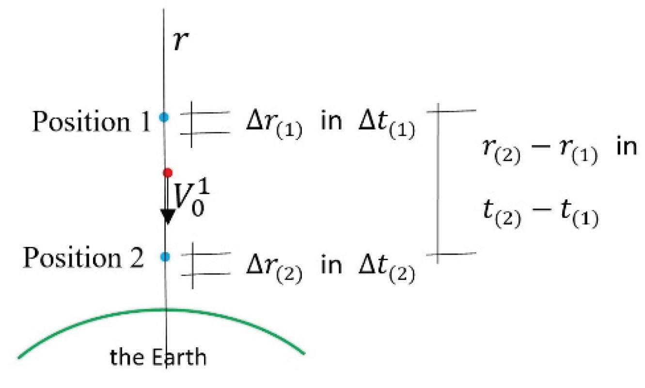 Preprints 171419 g017