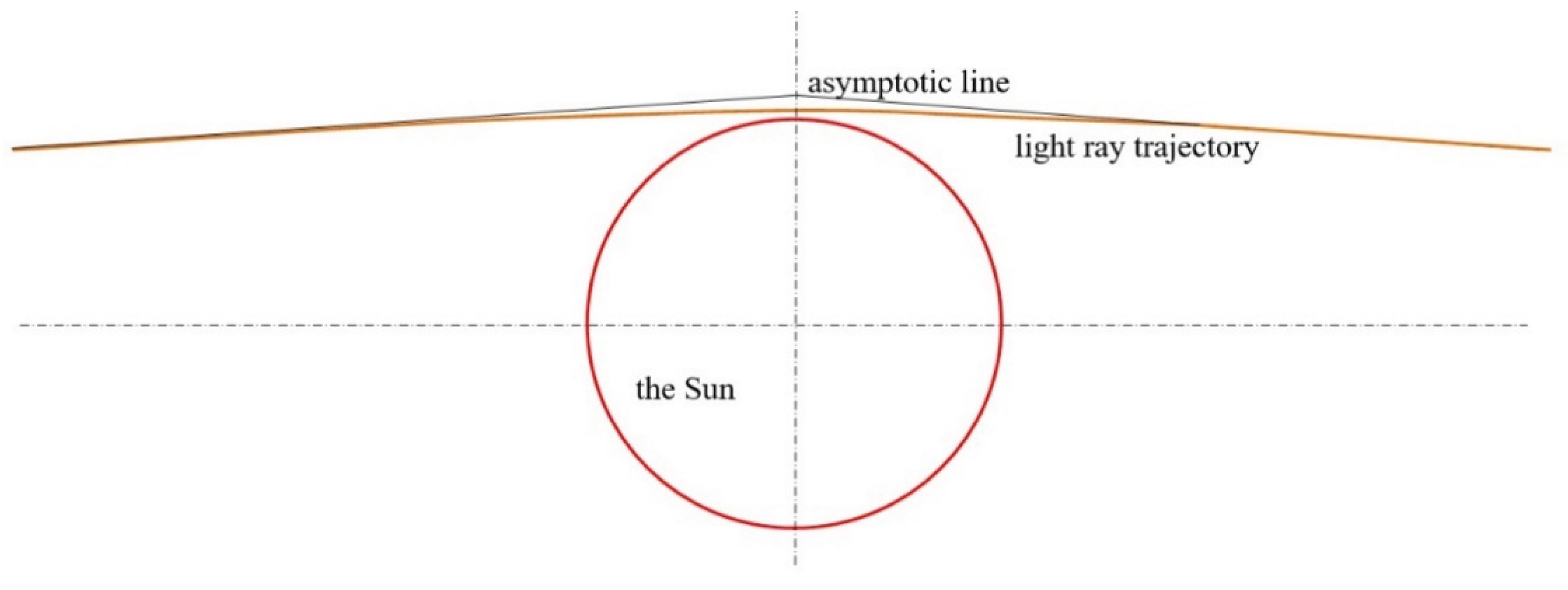 Preprints 171419 g018