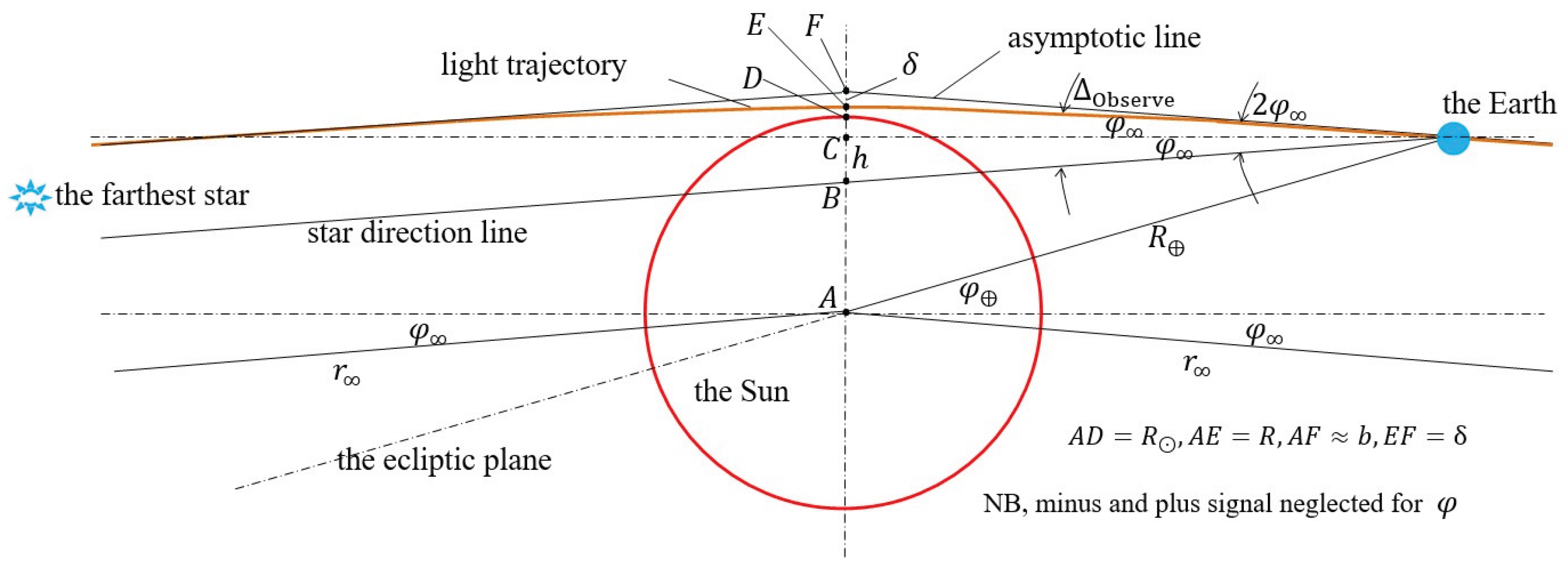 Preprints 171419 g019