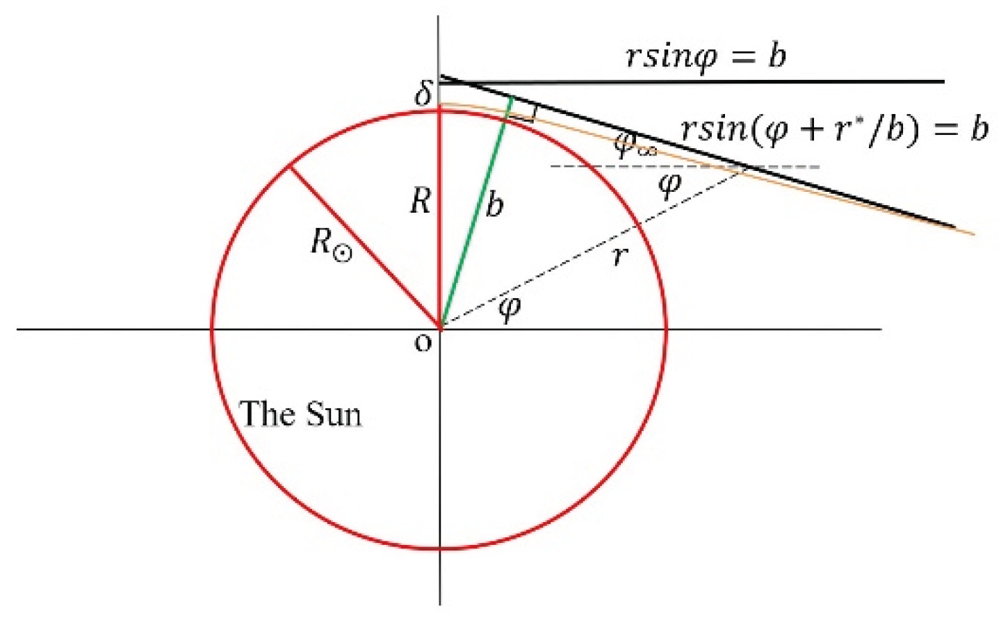 Preprints 171419 g020