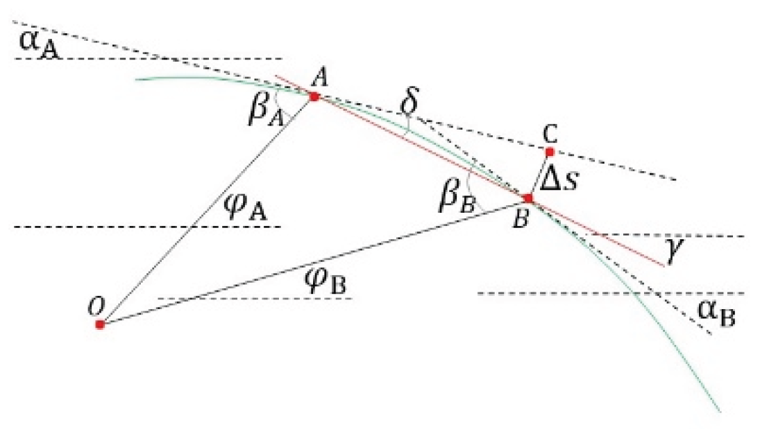 Preprints 171419 g021