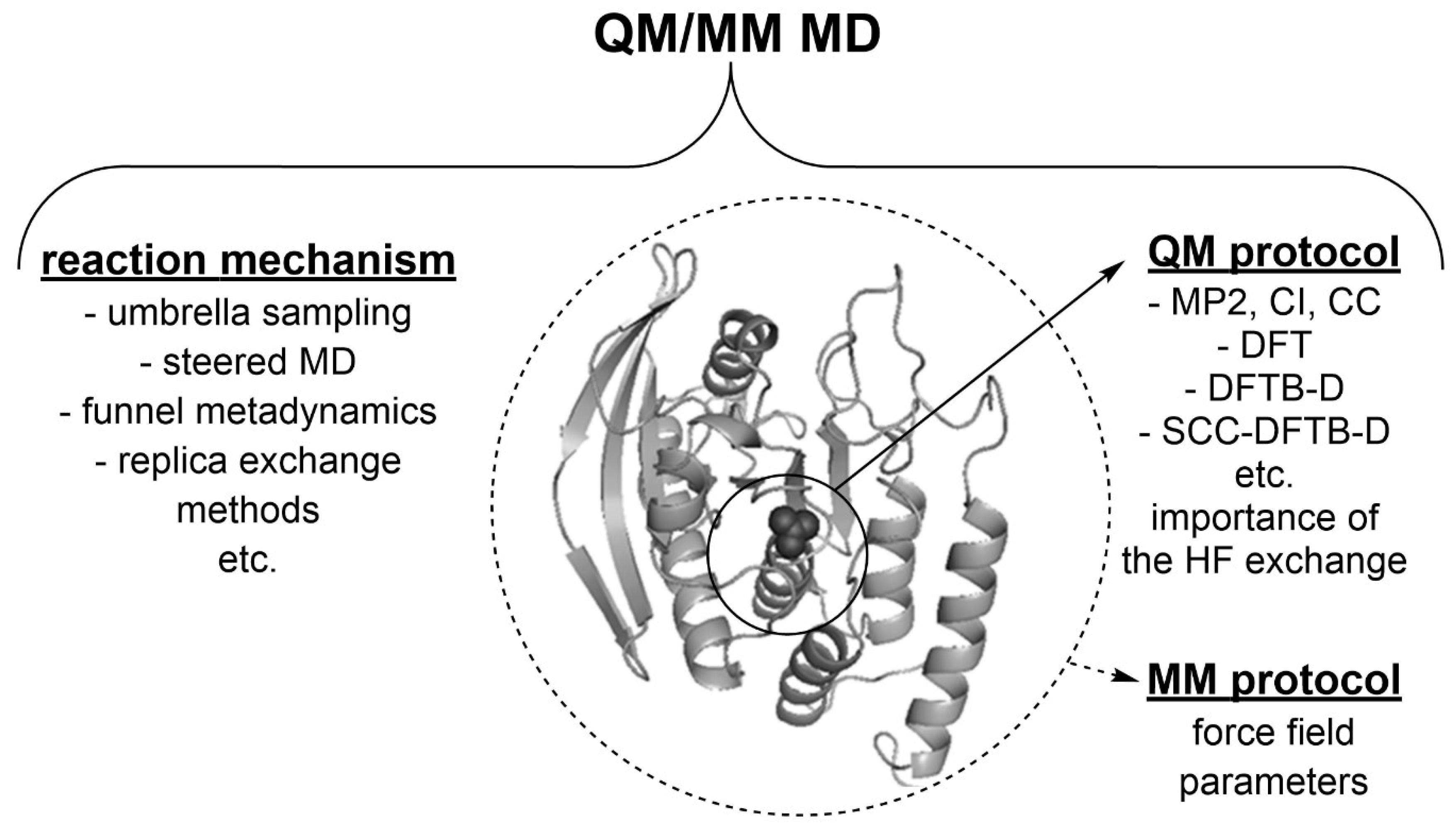 Preprints 143865 g004
