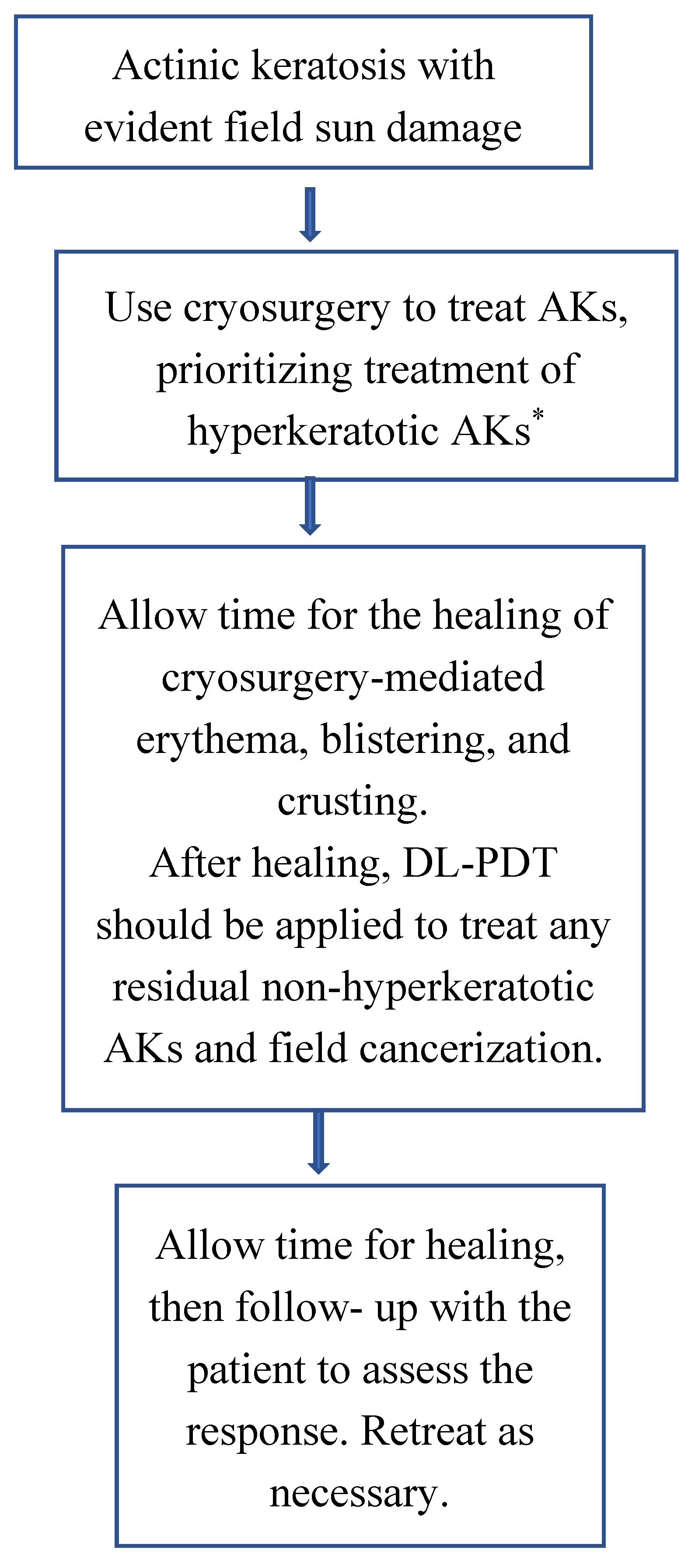 Preprints 152261 g001