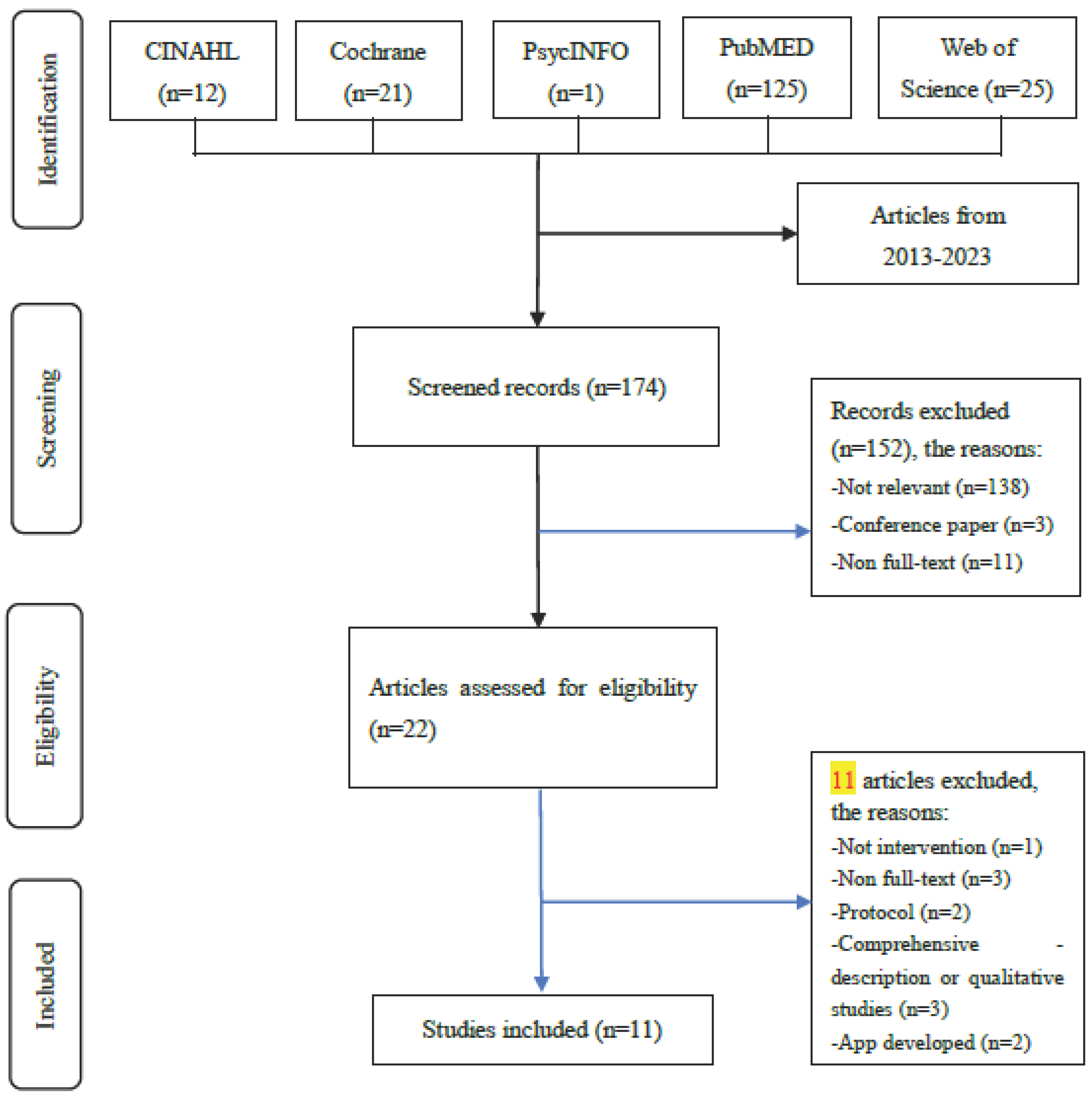 Preprints 99556 g001