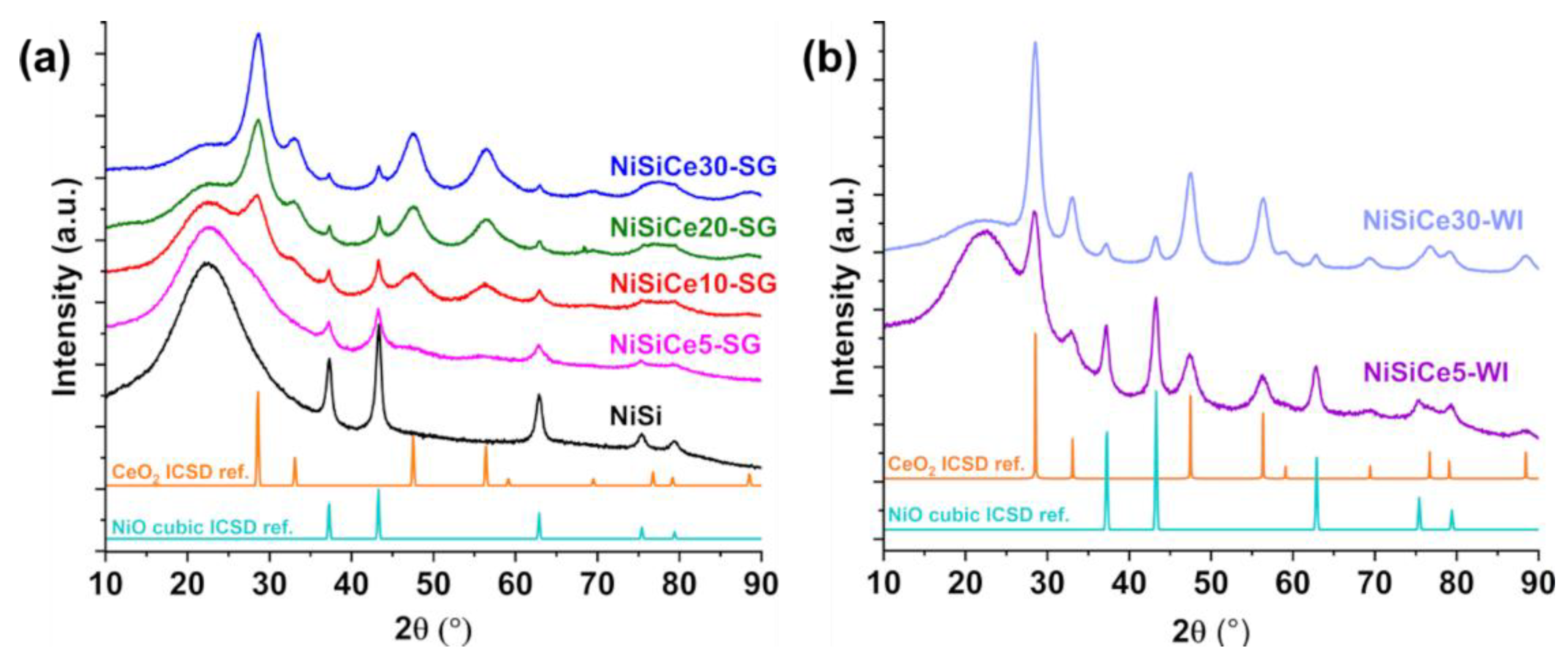 Preprints 193973 g001