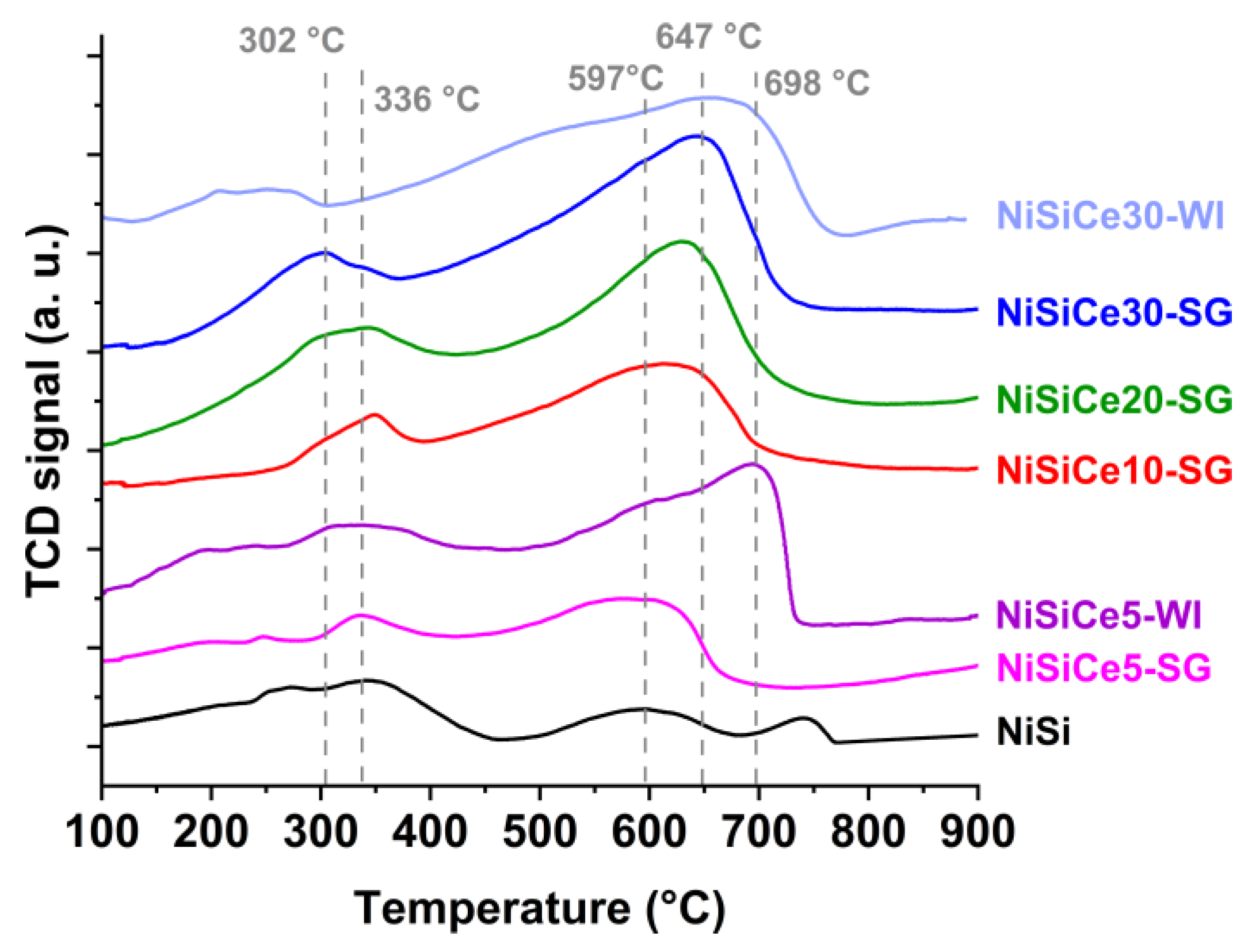 Preprints 193973 g002