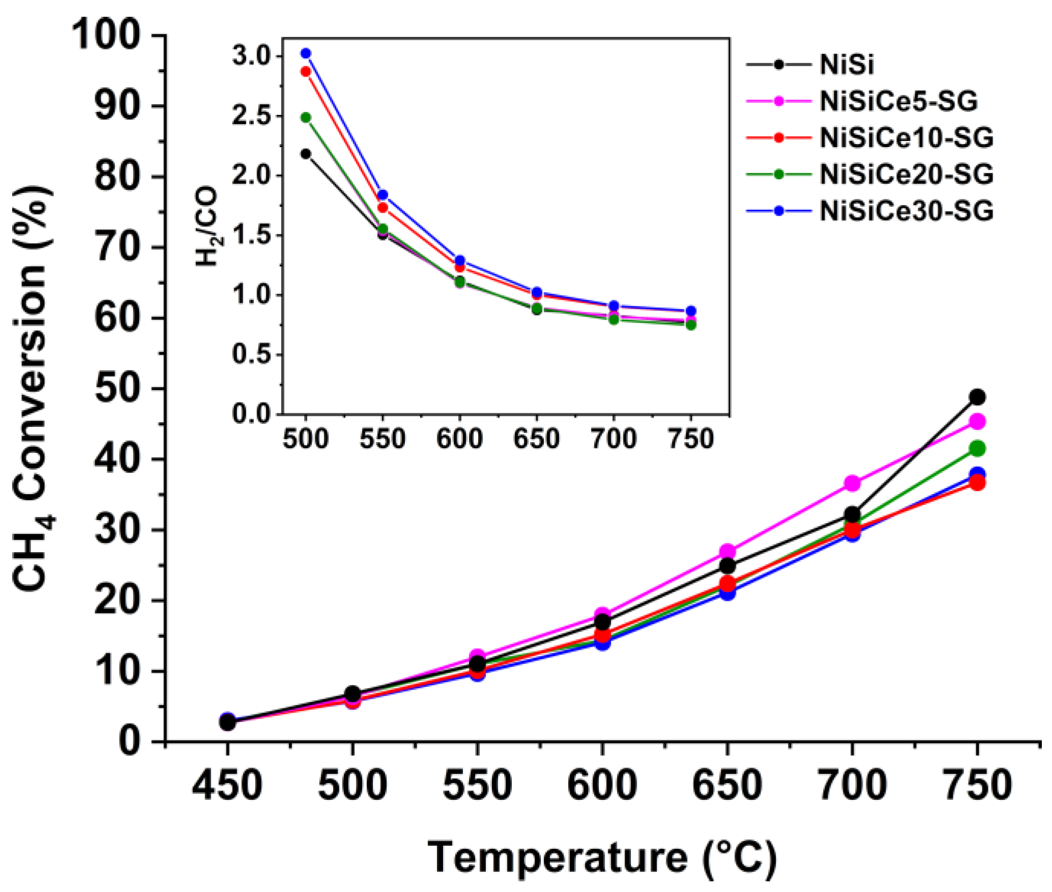 Preprints 193973 g003