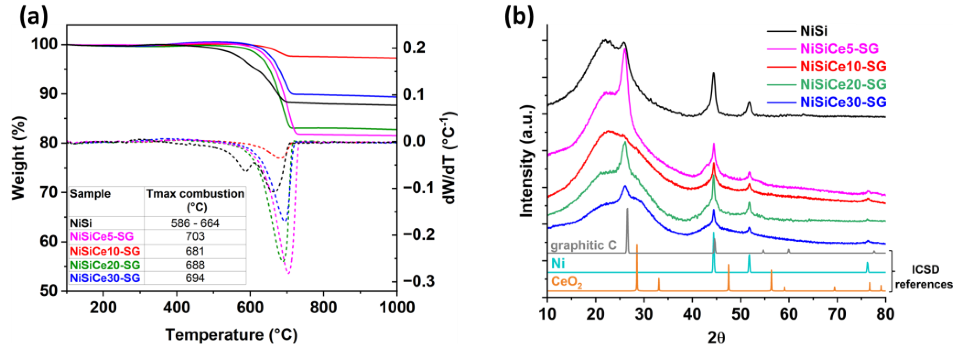 Preprints 193973 g004