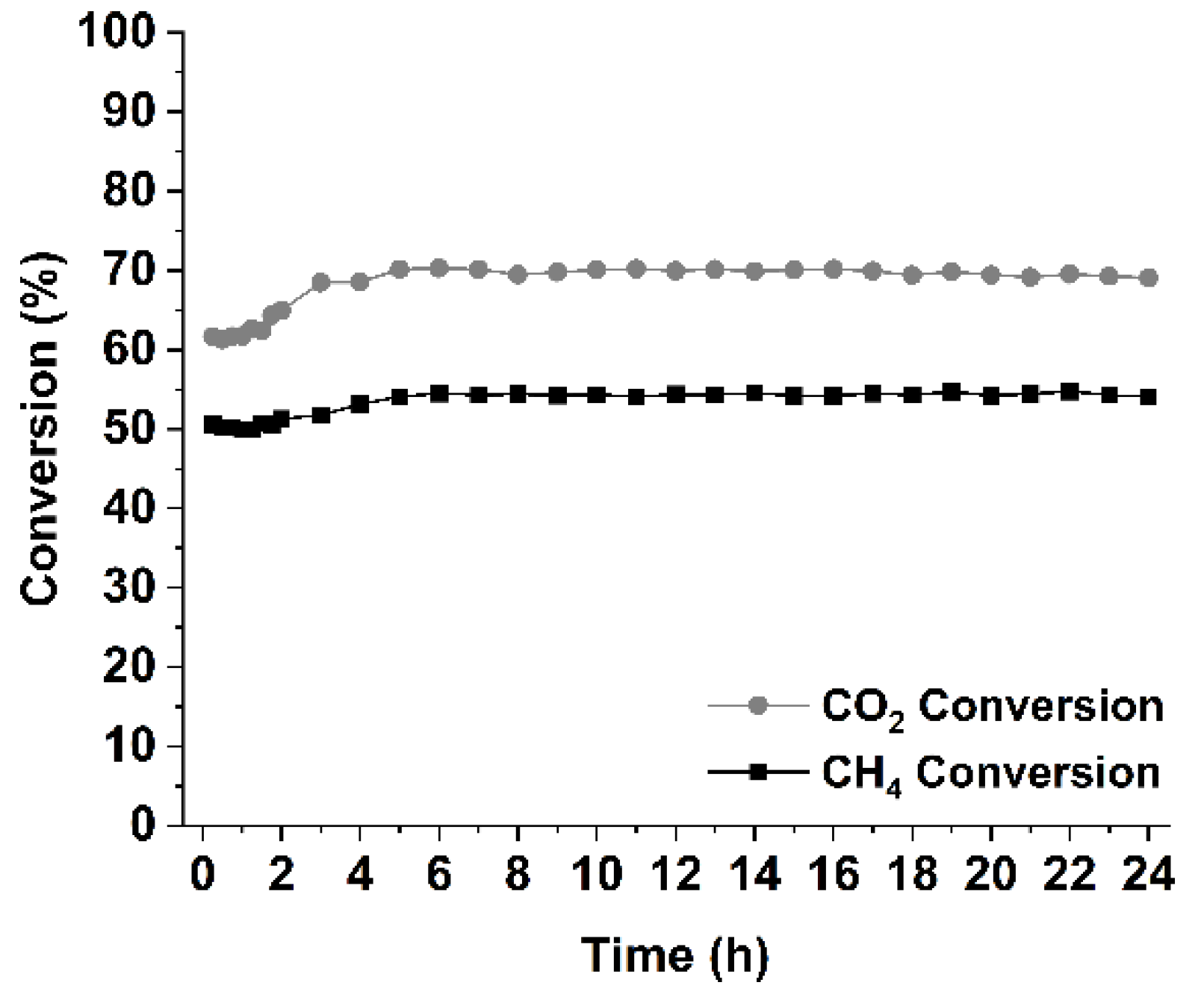 Preprints 193973 g005