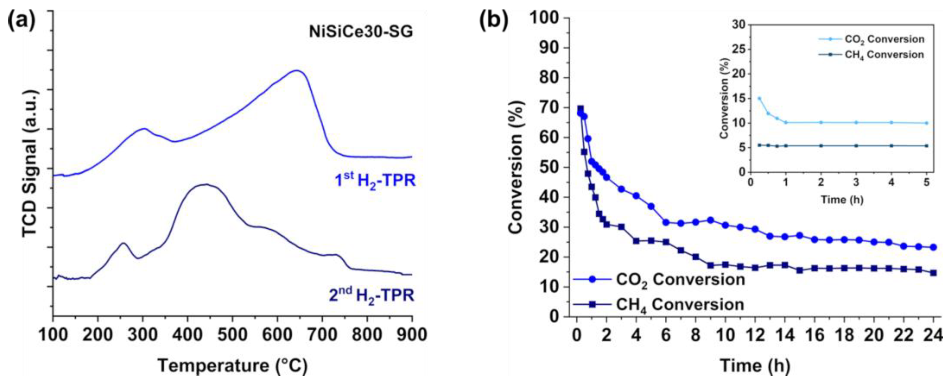 Preprints 193973 g006