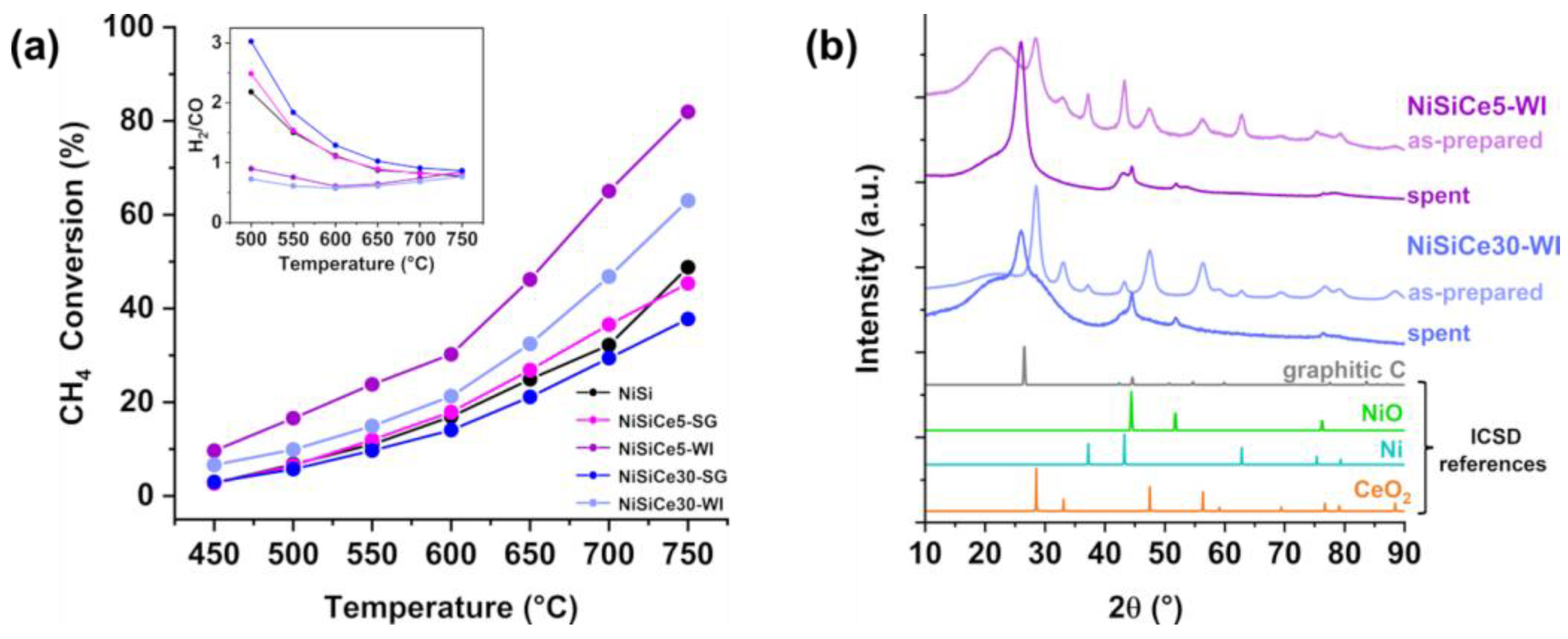 Preprints 193973 g007