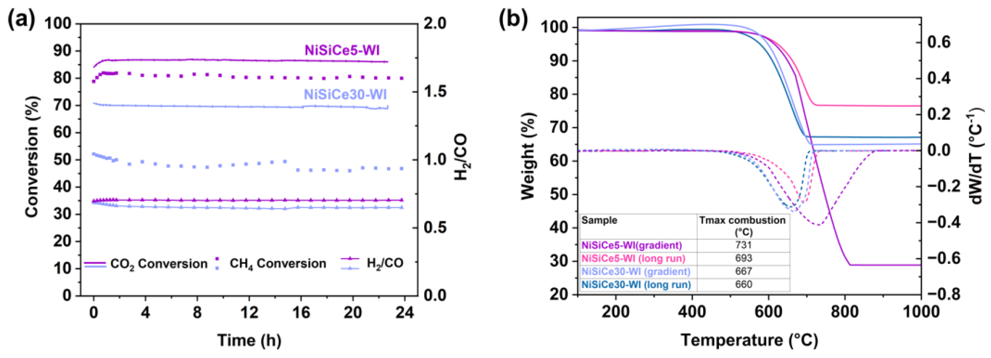 Preprints 193973 g008