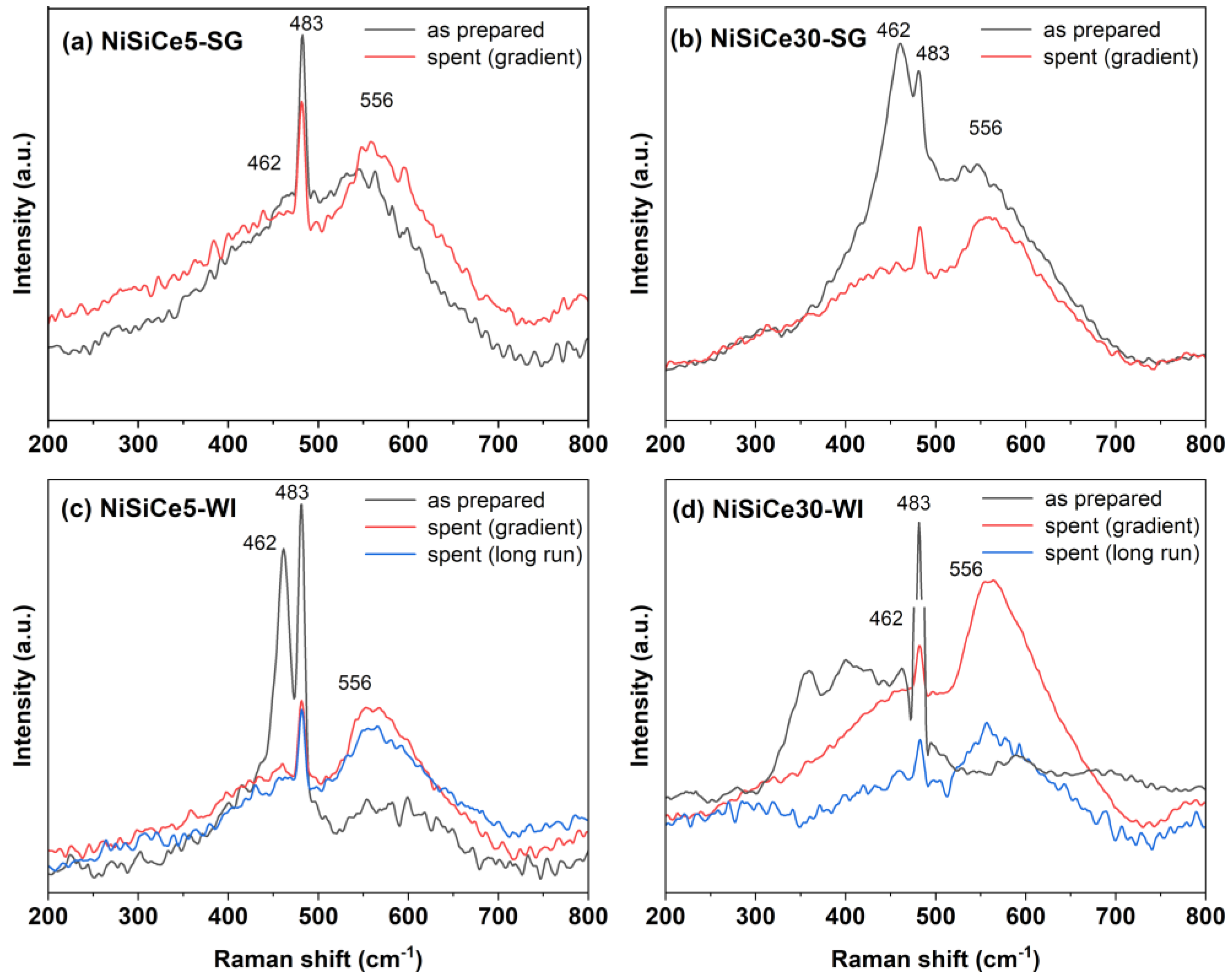 Preprints 193973 g009