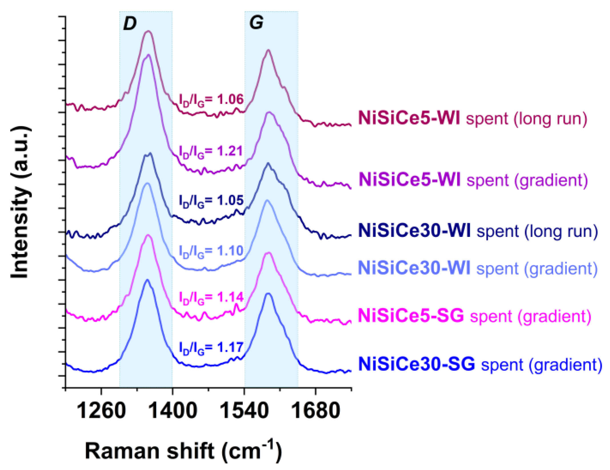 Preprints 193973 g010