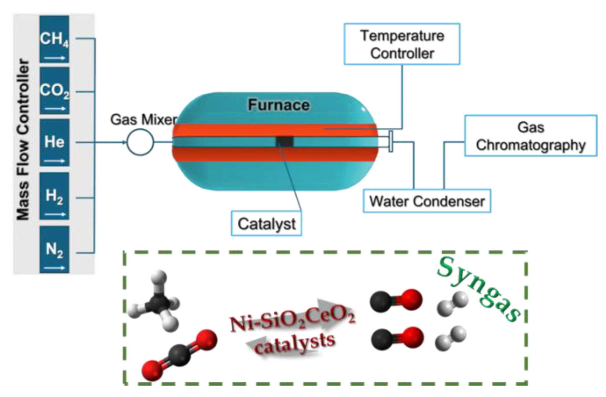 Preprints 193973 sch001