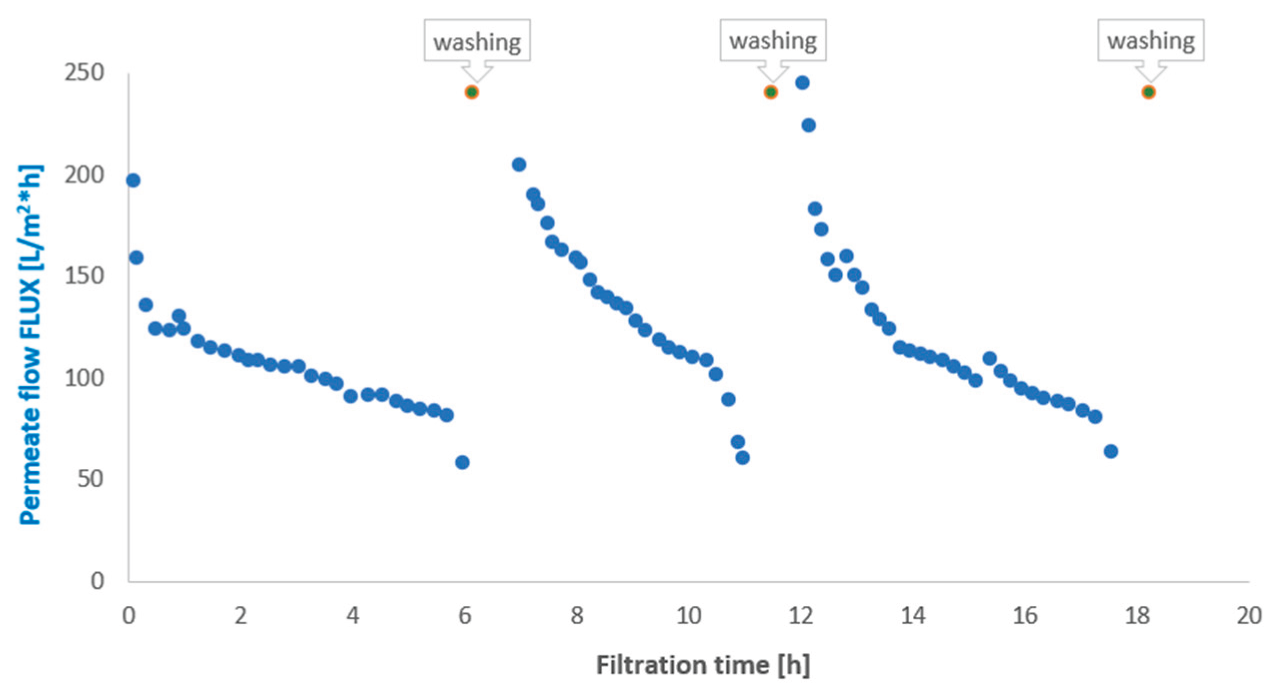 Preprints 189485 g005