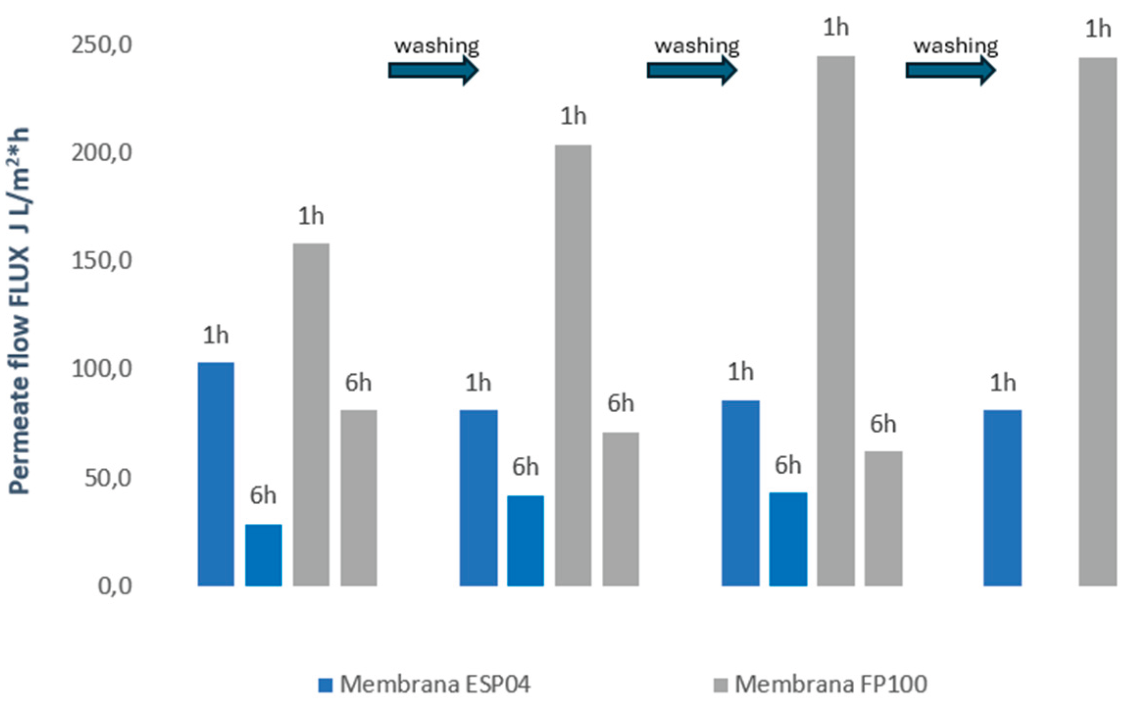 Preprints 189485 g006