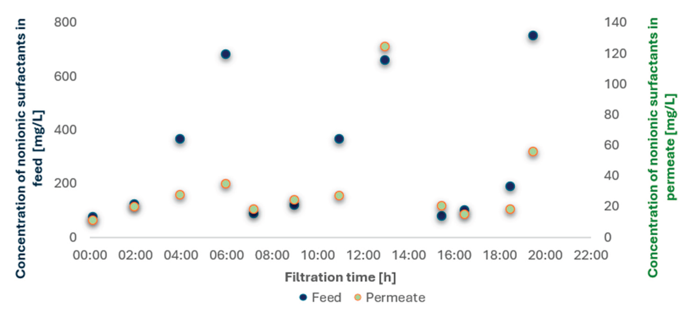 Preprints 189485 g007