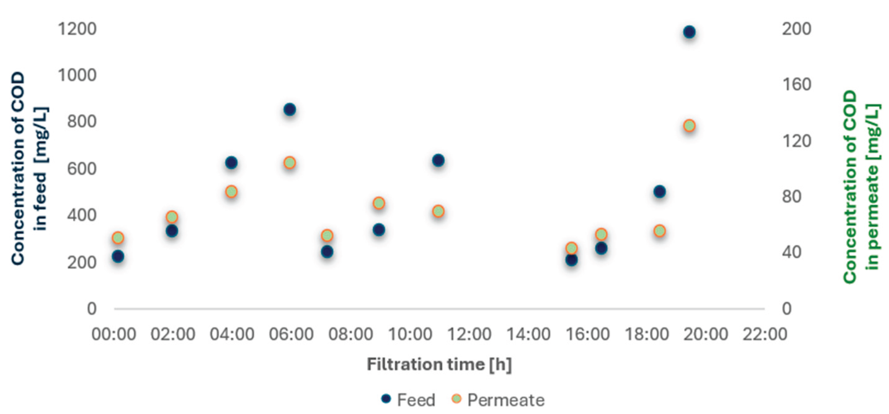 Preprints 189485 g008