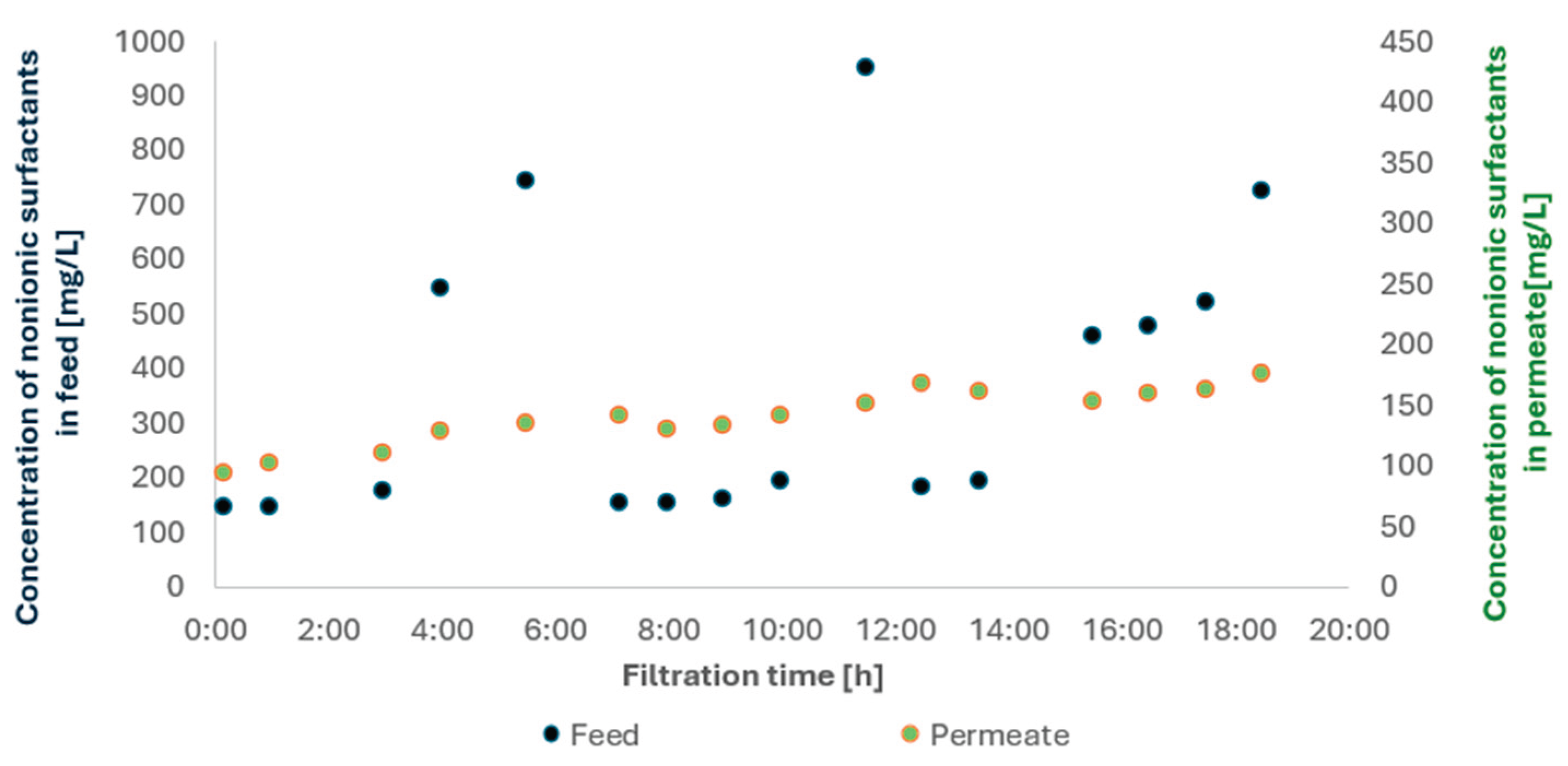 Preprints 189485 g009