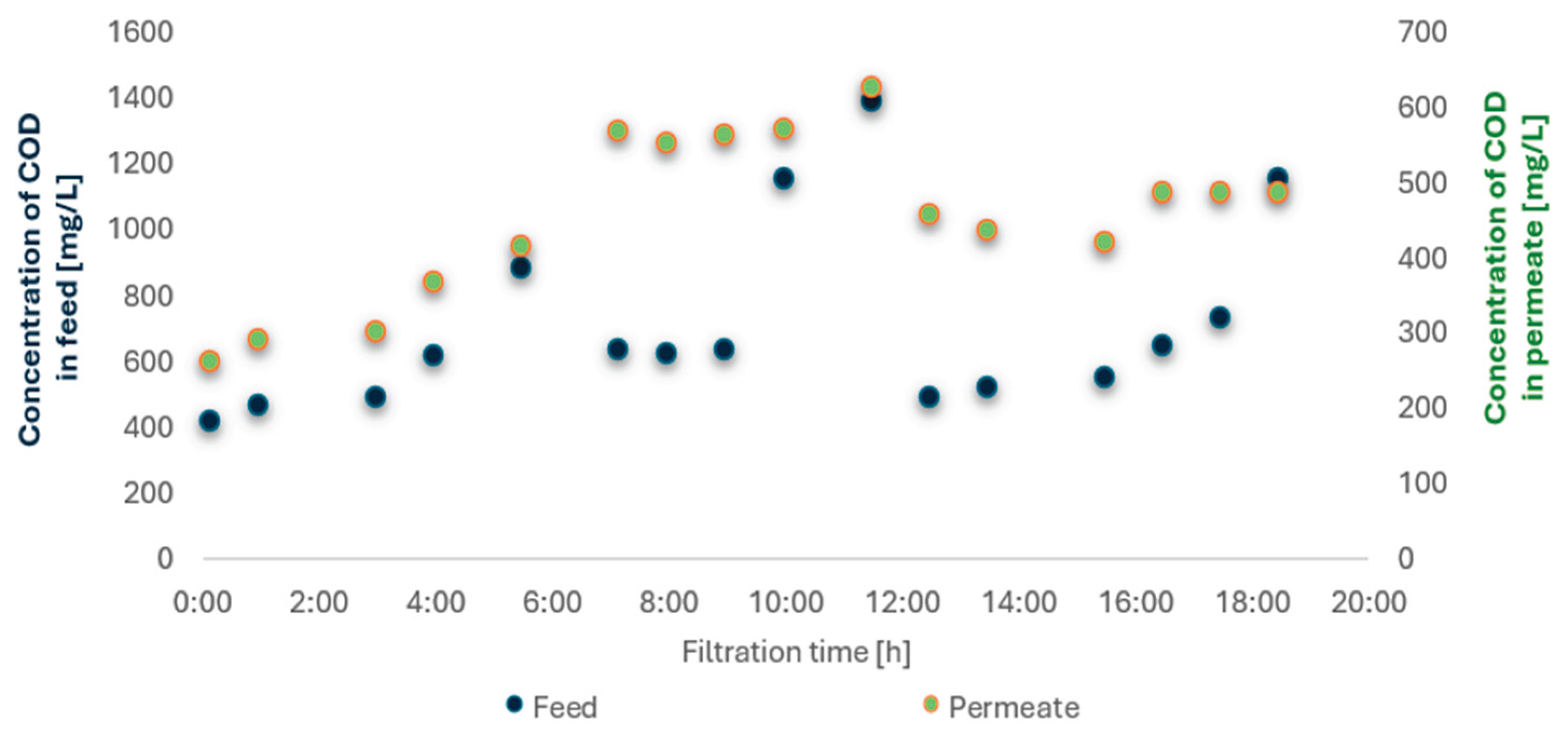 Preprints 189485 g010