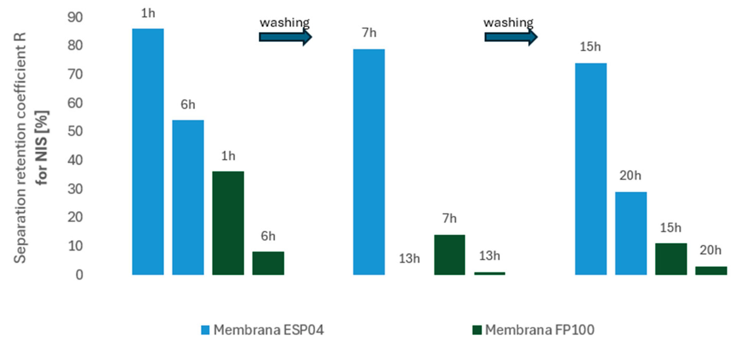 Preprints 189485 g011