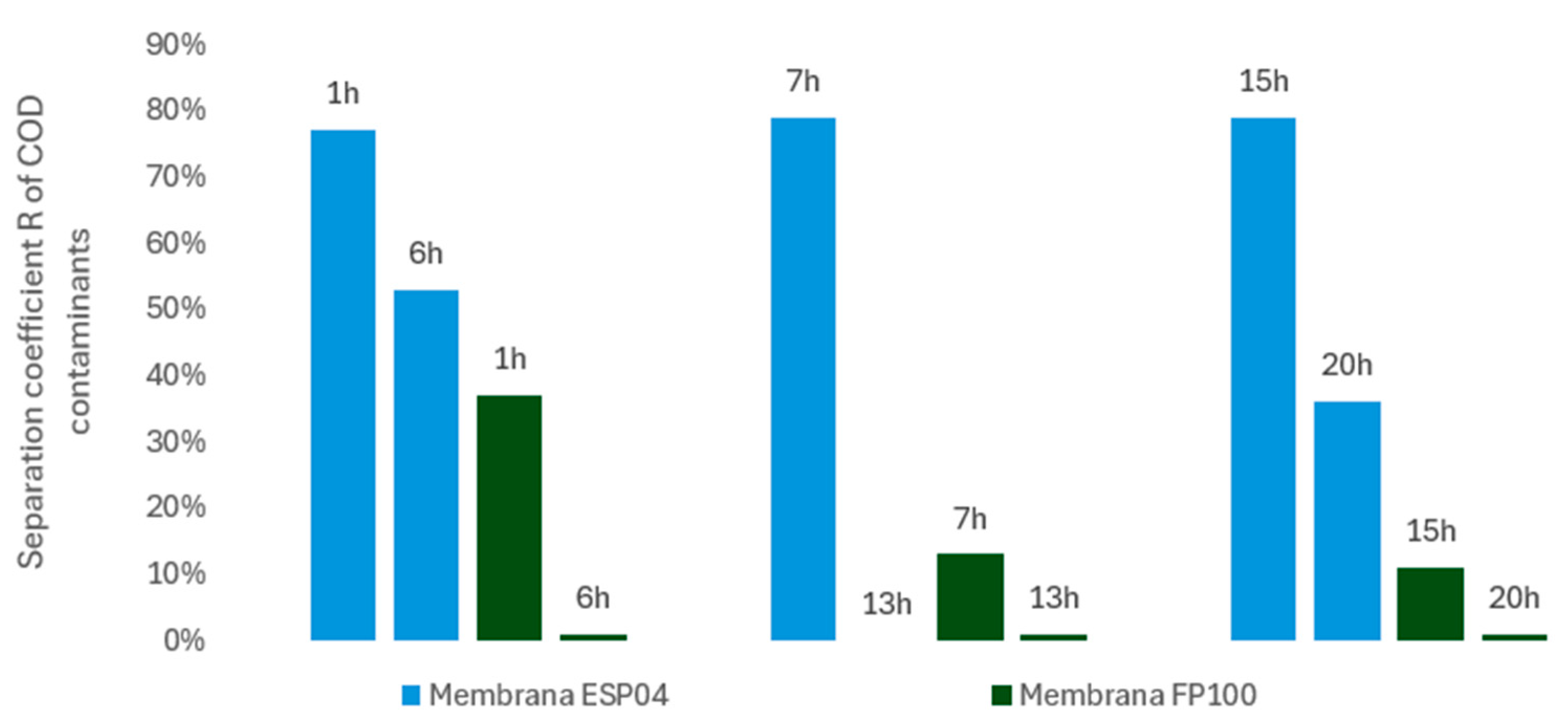 Preprints 189485 g012