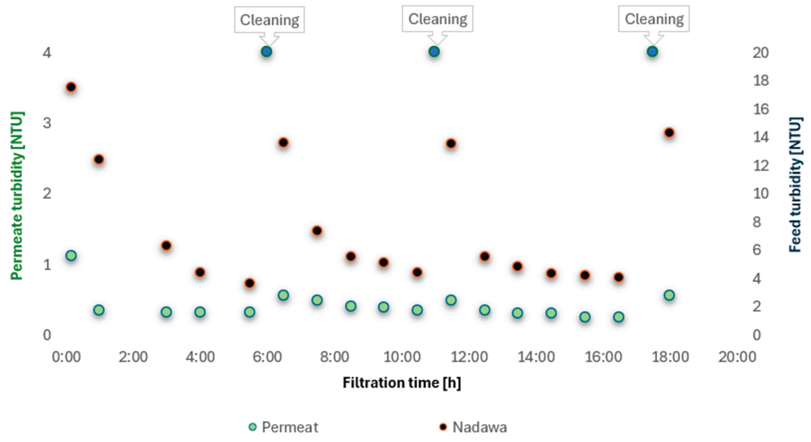 Preprints 189485 g013