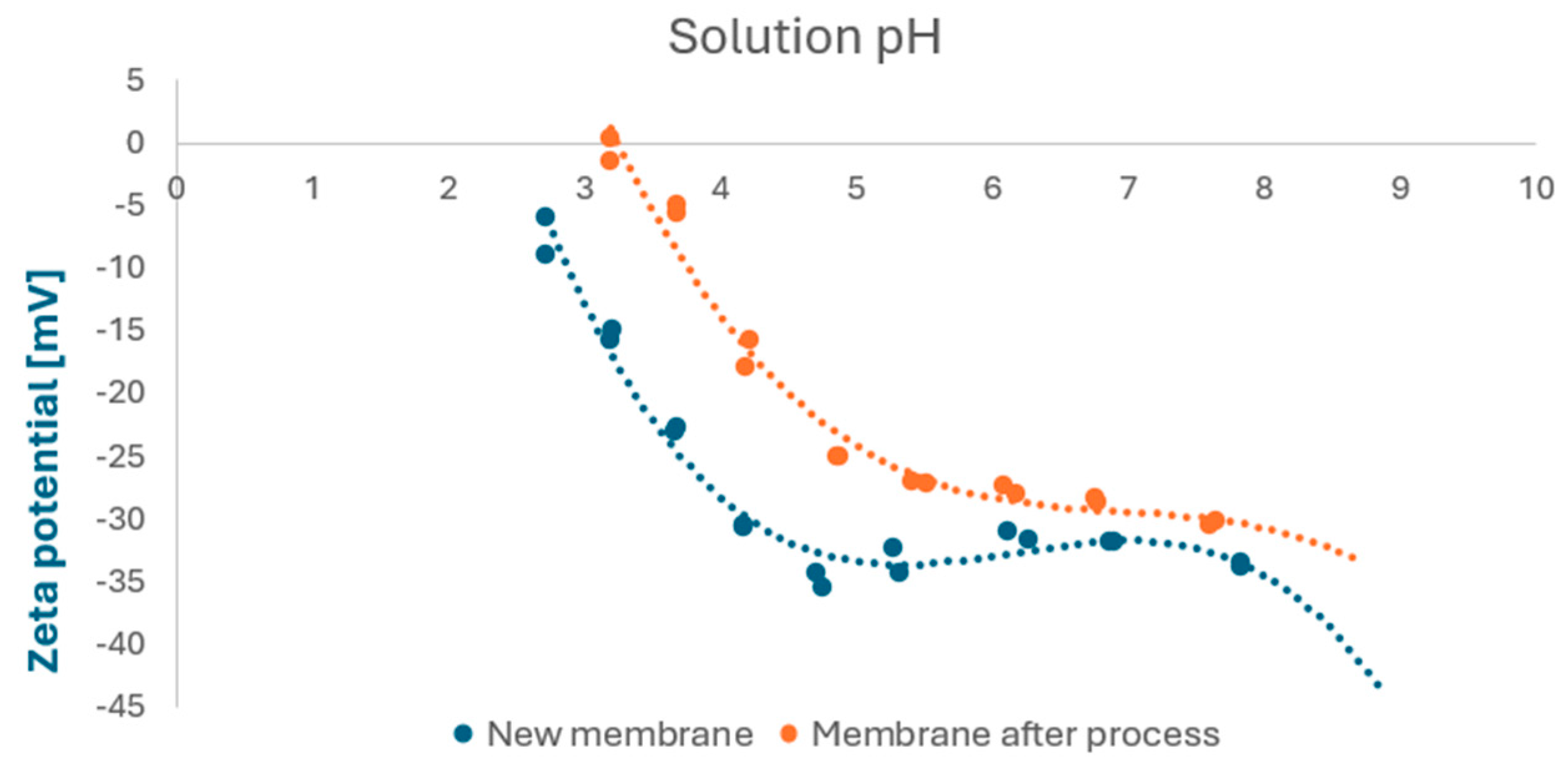 Preprints 189485 g014