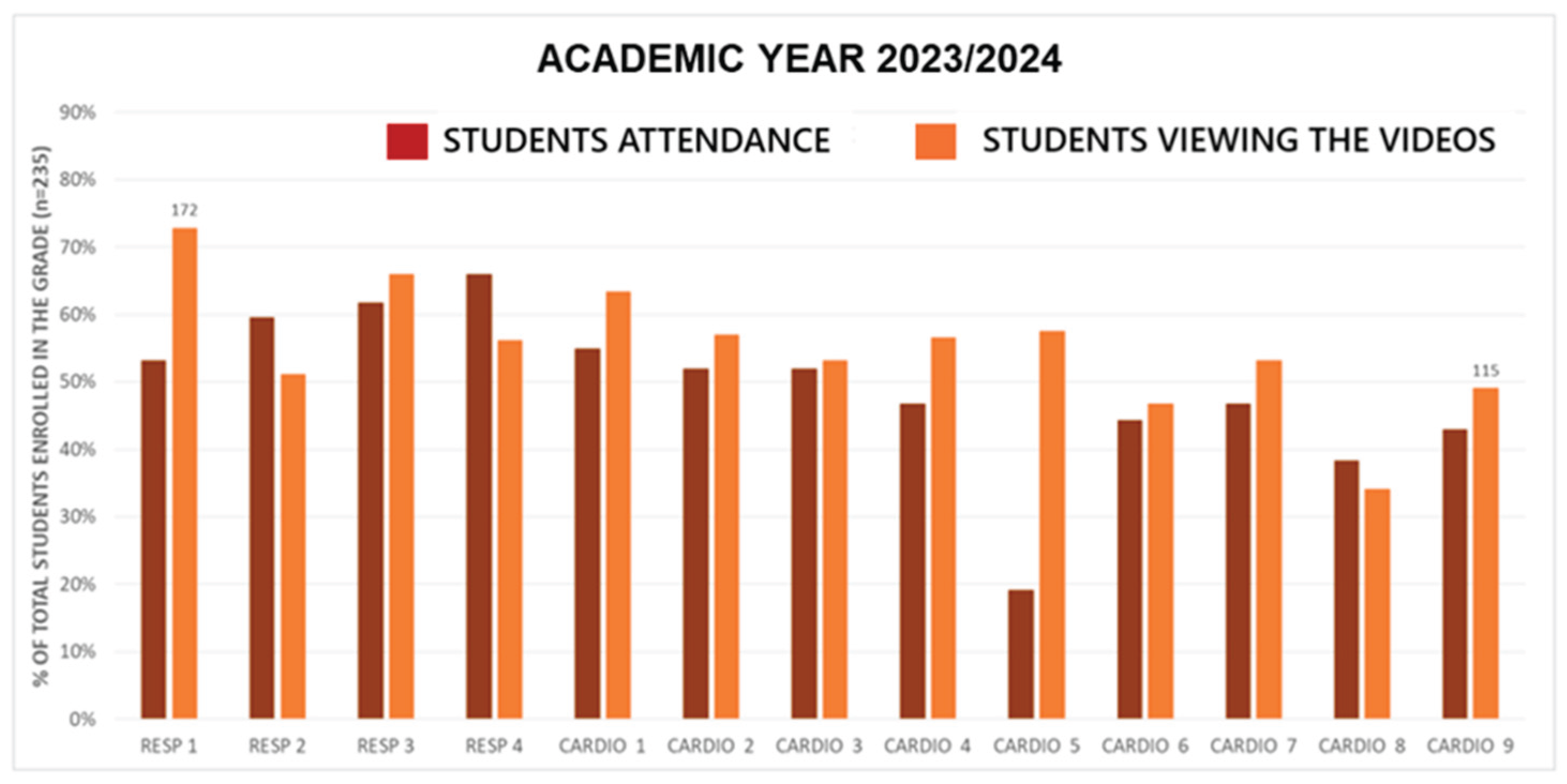 Preprints 174387 g001