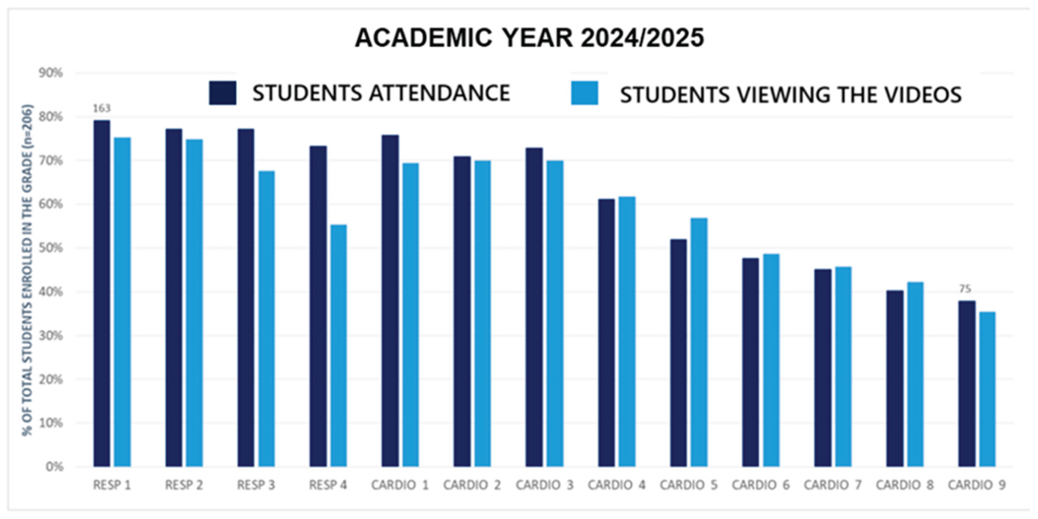 Preprints 174387 g002