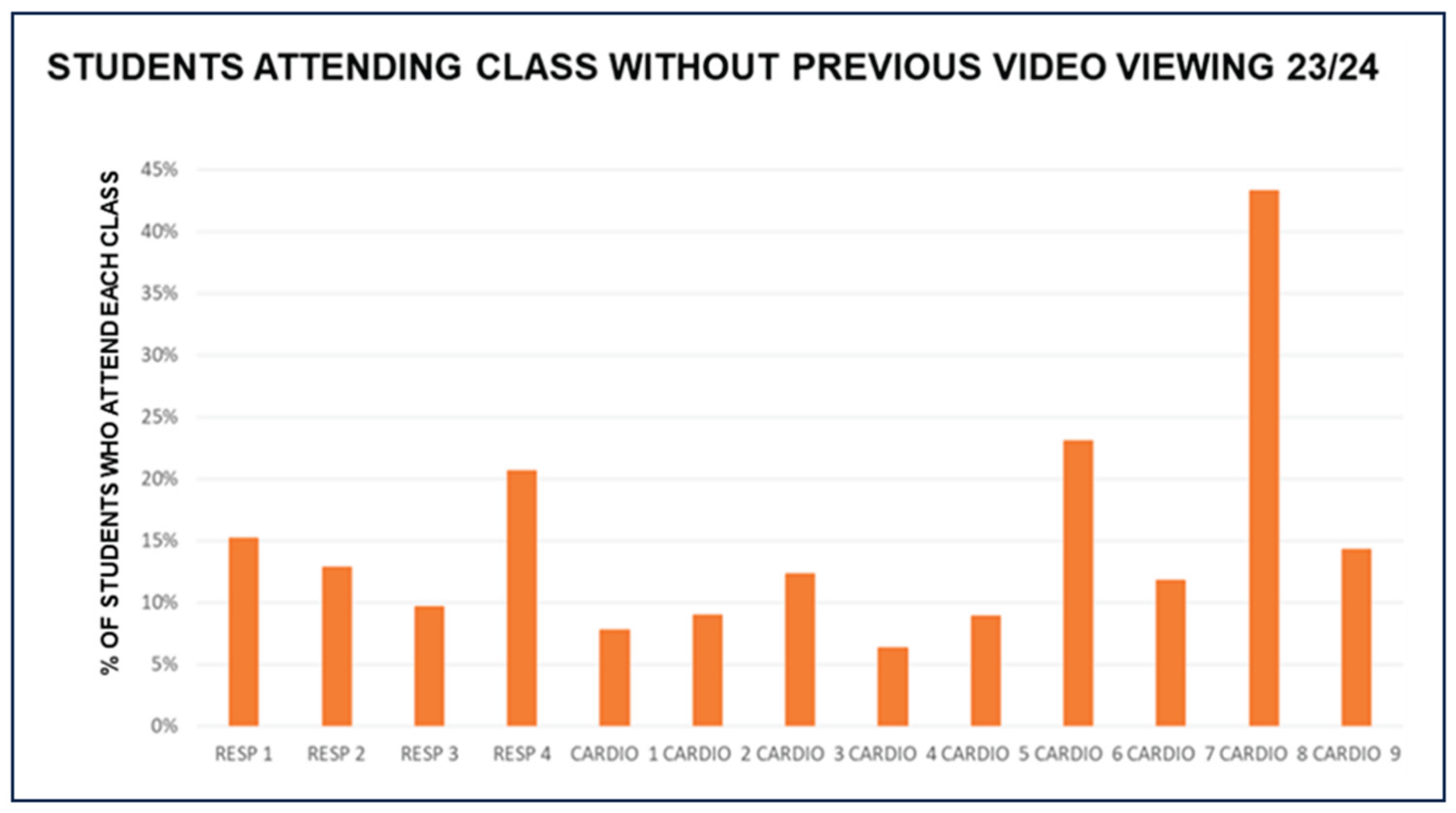 Preprints 174387 g003