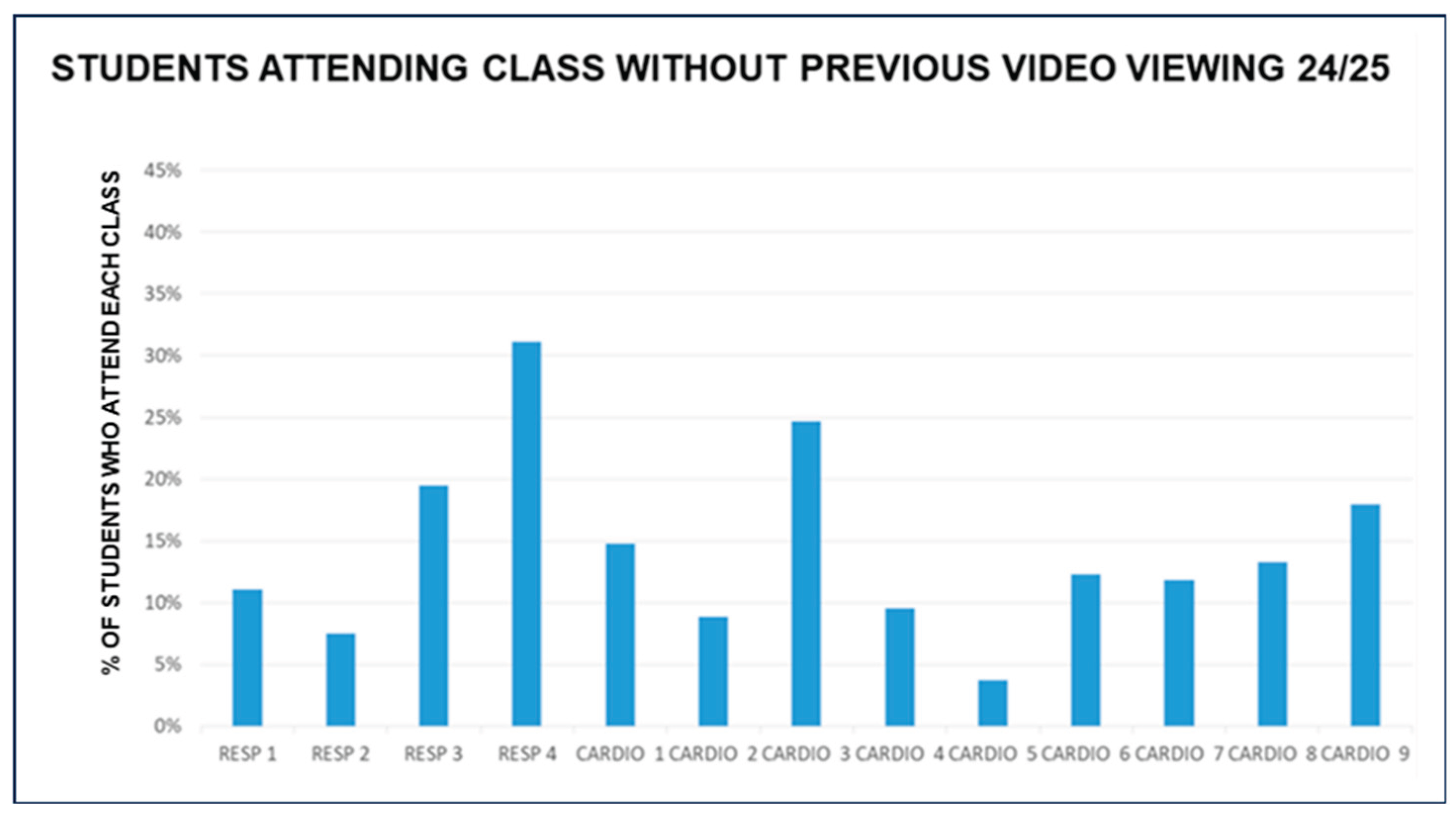 Preprints 174387 g004